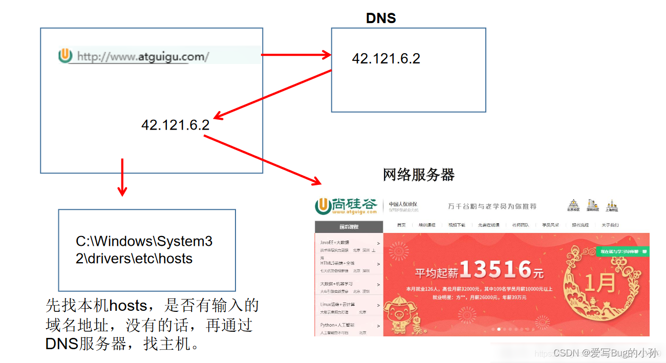 [外链图片转存失败,源站可能有防盗链机制,建议将图片保存下来直接上传(img-hbq1REz9-1661236496830)(./upload/BlogPicBed-1-master/img/2021/01/16/20210119183042.png)]