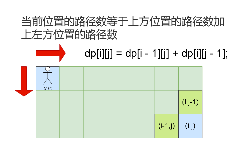 Leetcode刷题详解——不同路径