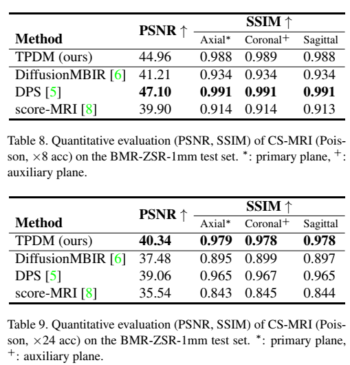 Improving 3D Imaging with Pre-Trained Perpendicular 2D Diffusion Models