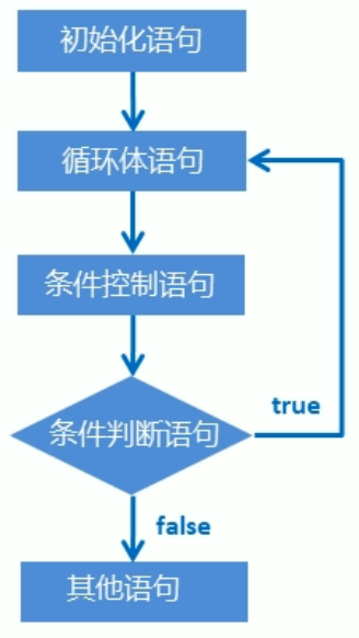 循环语句—do…while循环