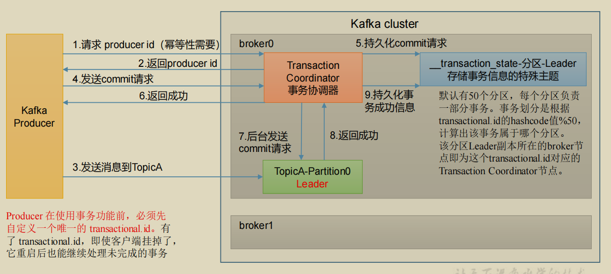 外链图片转存失败,源站可能有防盗链机制,建议将图片保存下来直接上传