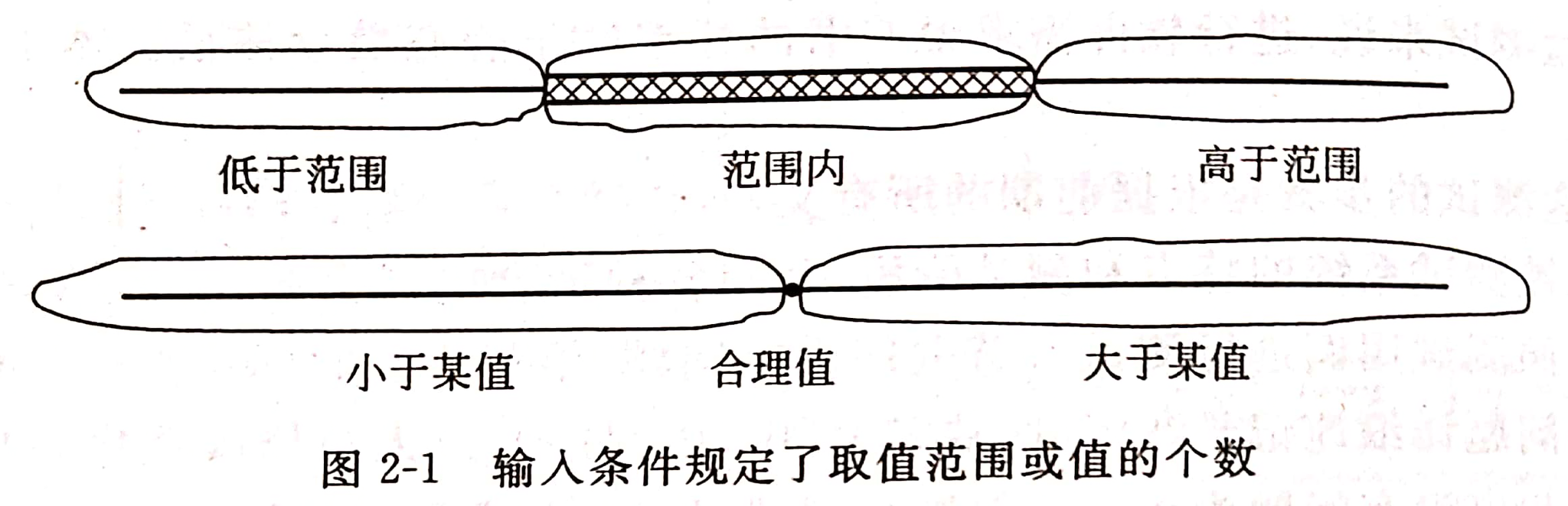 一条