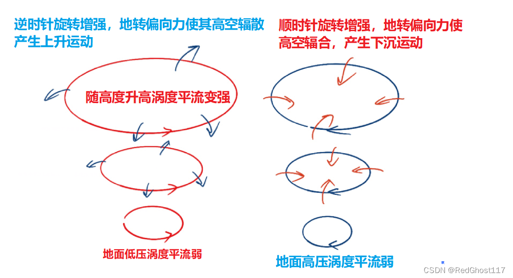 漩涡阻力图片