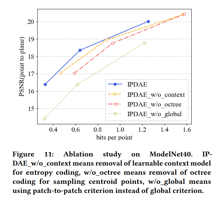 IPDAE: Improved Patch-Based Deep Autoencoder for Lossy Point Cloud Geometry Compression