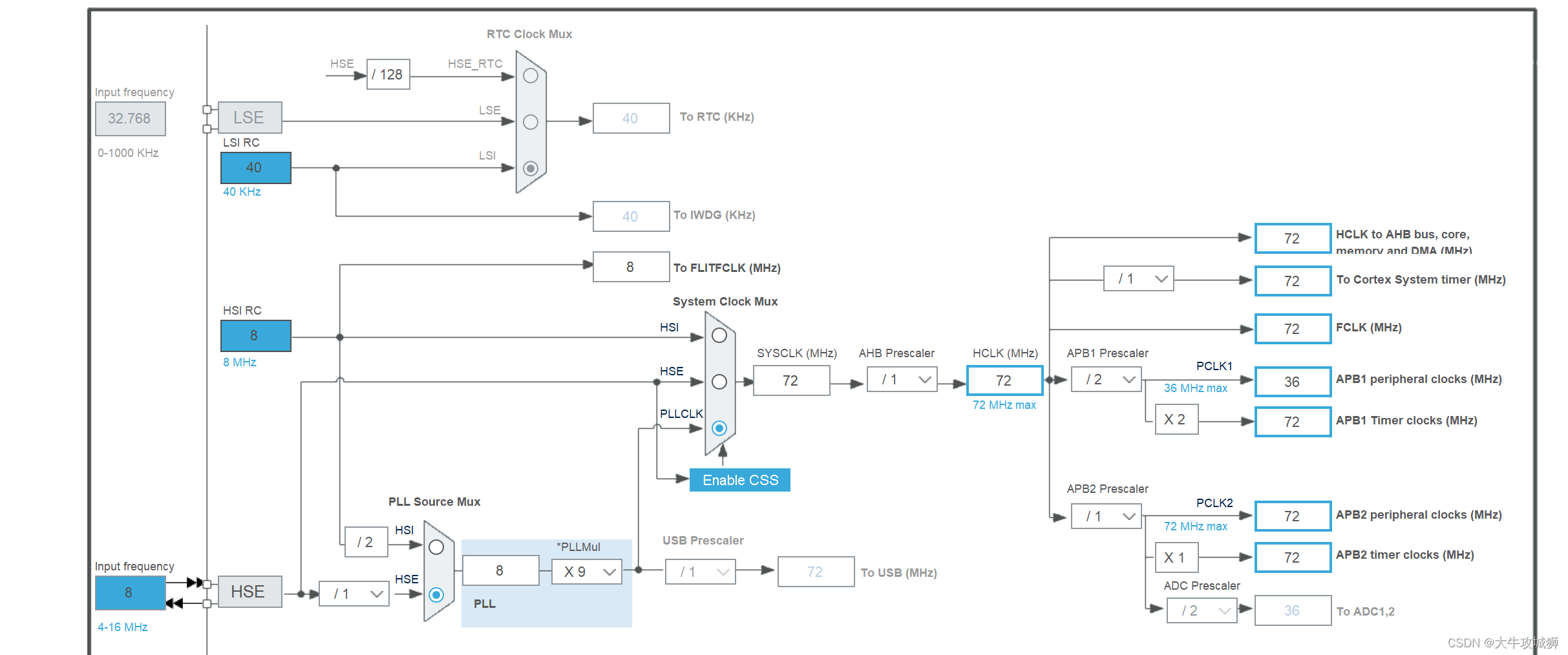 stm32 iic驱动ds1307实际使用驱动