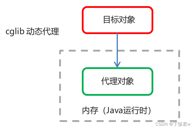 [外链图片转存失败,源站可能有防盗链机制,建议将图片保存下来直接上传(img-dZz1tWsq-1654912992958)(C:\Users\w\AppData\Roaming\Typora\typora-user-images\image-20220424135117756.png)]