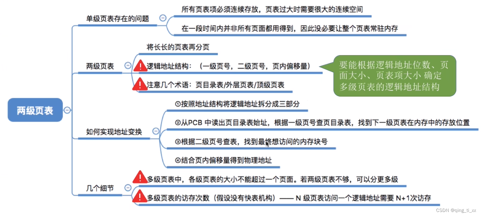 第三章 内存管理 八、两级页表