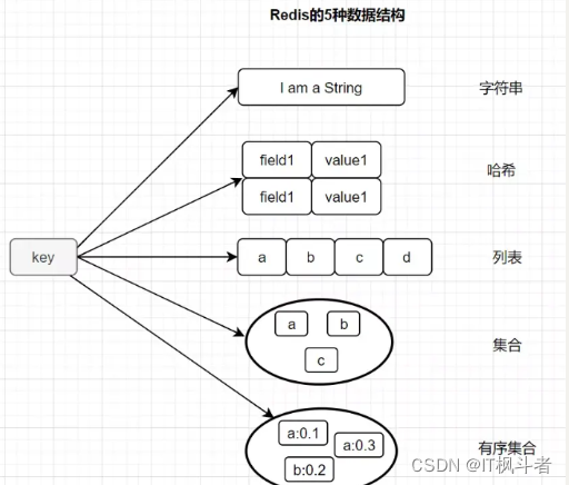 [外链图片转存失败,源站可能有防盗链机制,建议将图片保存下来直接上传(img-W63xE7rf-1690762827025)(C:\Users\quyanliang\AppData\Roaming\Typora\typora-user-images\1690761805211.png)]