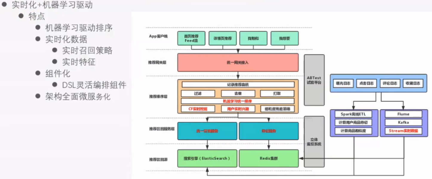智能个性化推荐系统设计