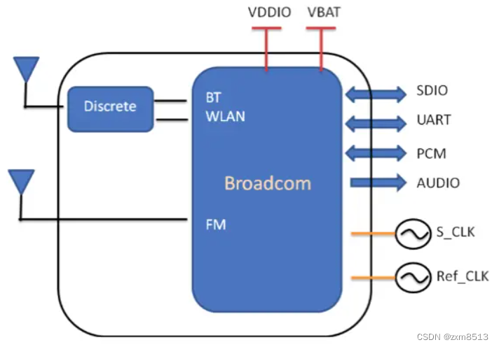 AP6212WIFI蓝牙模块移植过程