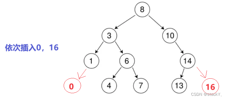 【C++】：搜索二叉树