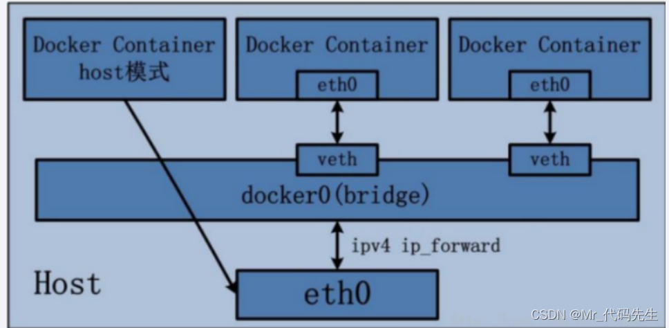 docker-（六）高级篇之微服务实战、网络_生产环境docker 微服务jar-CSDN博客