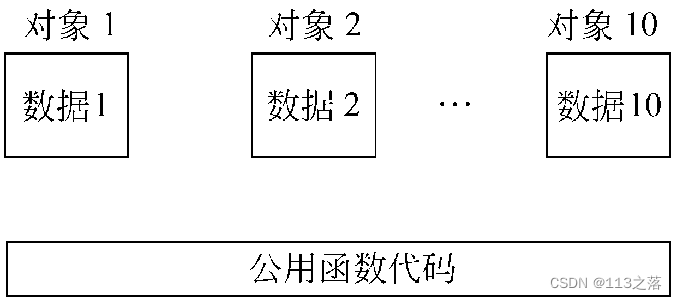 ここに画像の説明を挿入します