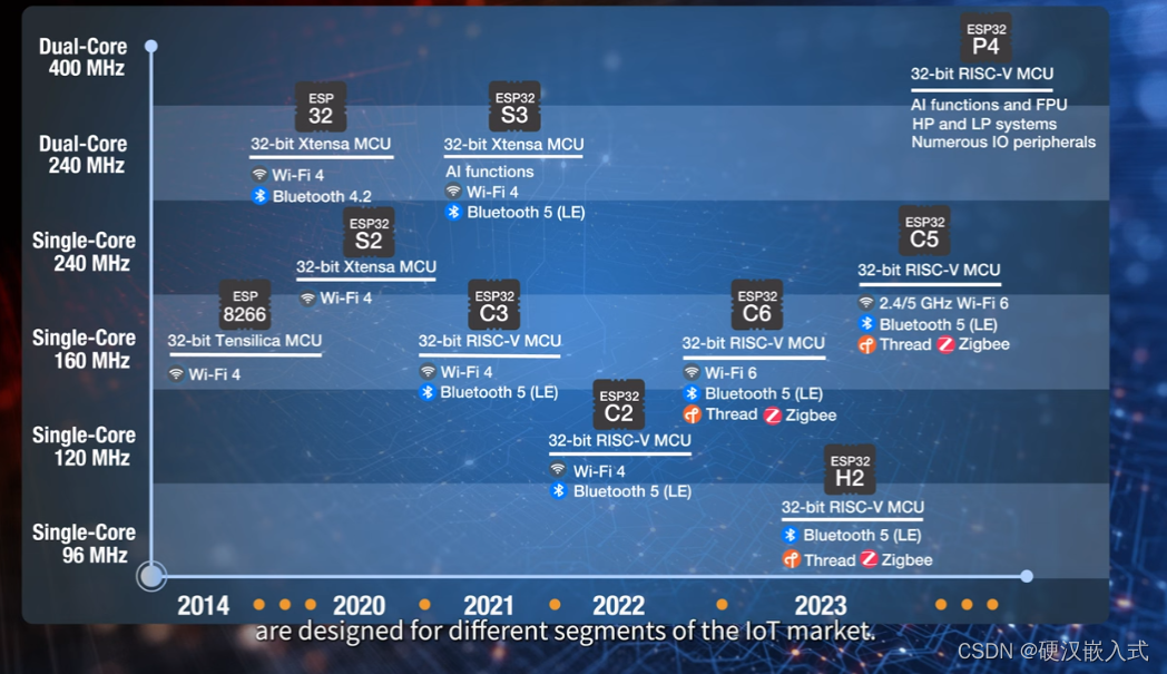 【2023全球半导体IC新品盛宴】一年一度Embedded World全球顶级嵌入式会展结束，盘点各大软硬件厂商带来的新品（2023-03-17）