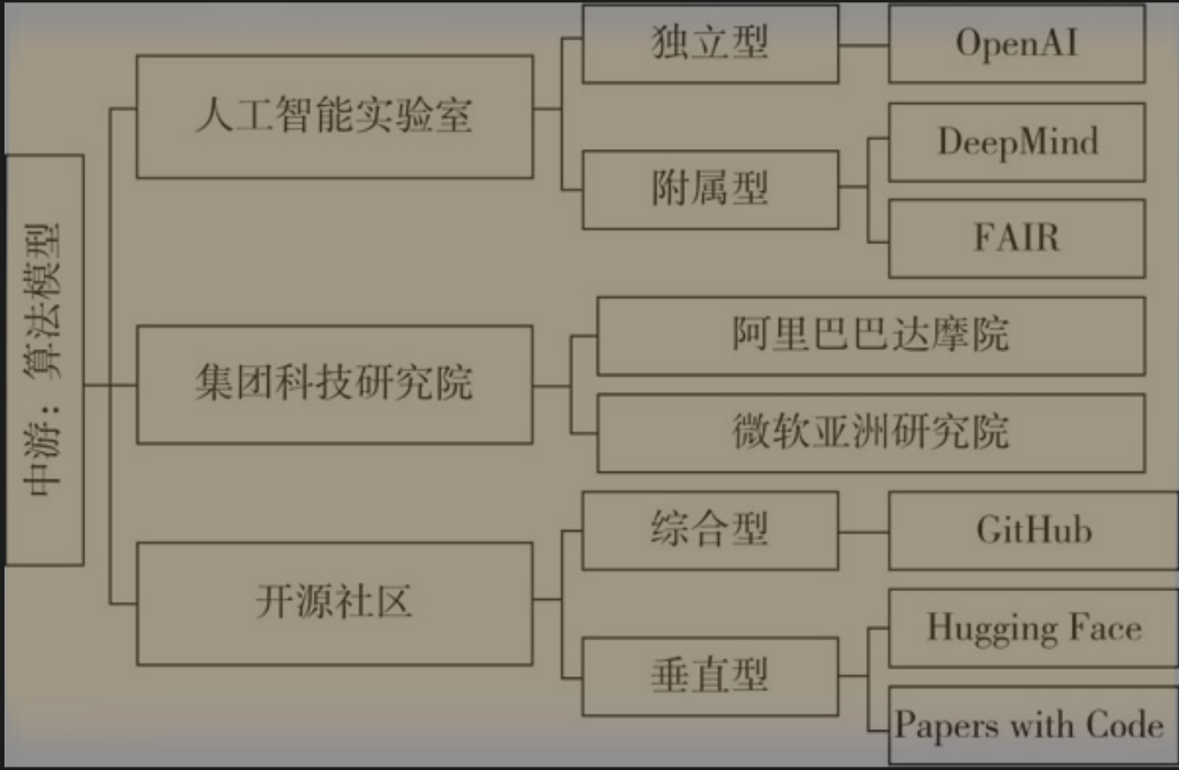 AI产业中游-来源参考[2]