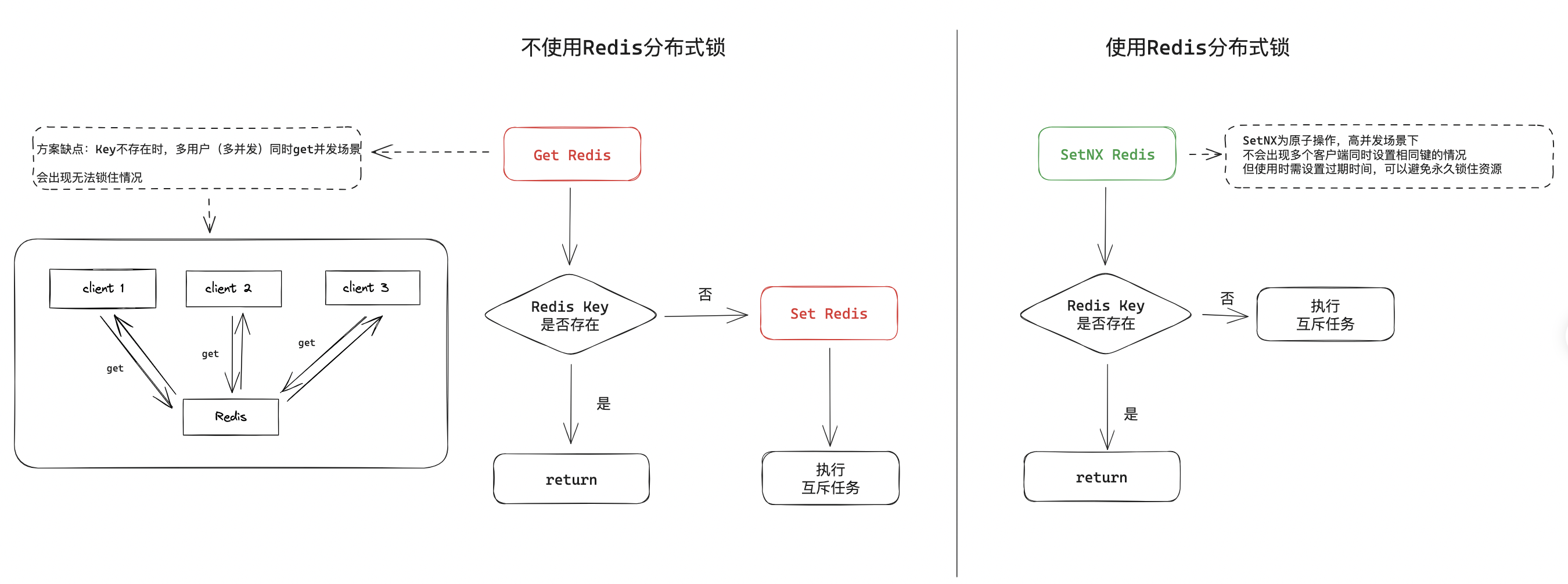 这Bug只能通过压测发现