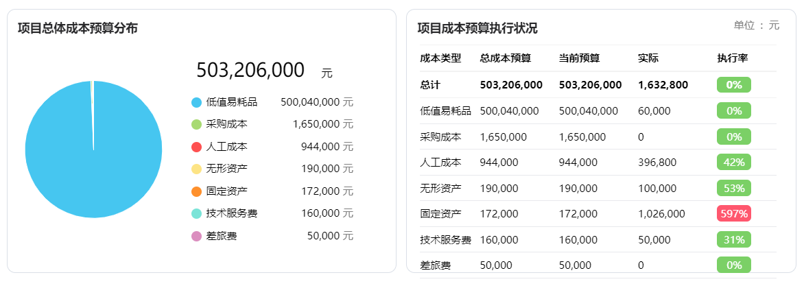 项目管理全景沙盘演练经验分享（内附项目管理软件分析）