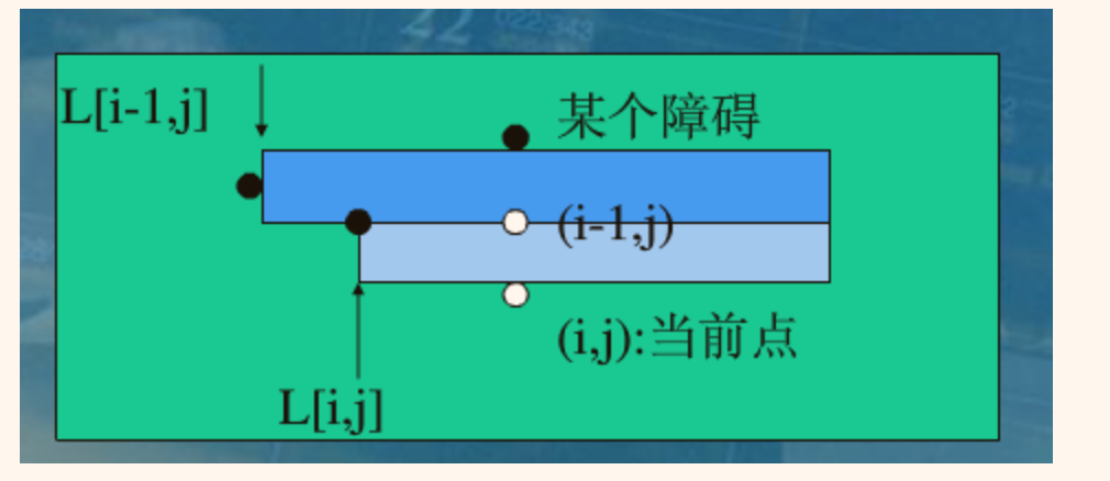 [ZJOI2007]棋盘制作