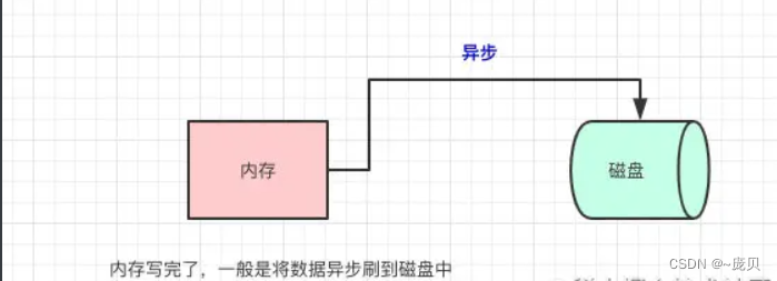 [外链图片转存失败,源站可能有防盗链机制,建议将图片保存下来直接上传(img-7YEbVhUl-1653367696011)(C:/Users/86158/AppData/Roaming/Typora/typora-user-images/image-20220523203112574.png)]