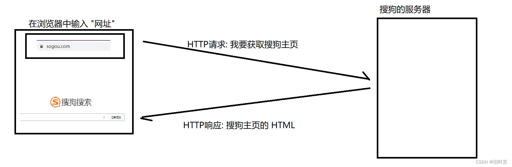 [外链图片转存失败,源站可能有防盗链机制,建议将图片保存下来直接上传(img-mKUsHuLU-1654501679450)(media/ead87d1dcd695b6f724147a7f93f48c2.jpeg)]