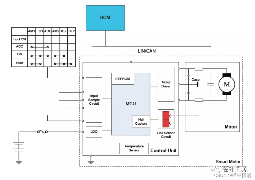 Apcu Control Panel 防夹控制器(APCU)_新能源汽车apcu是什么意思-CSDN博客