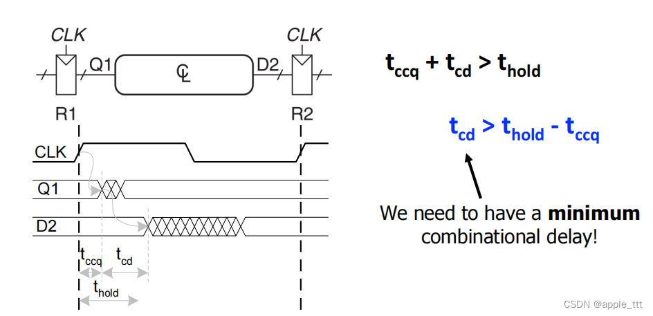 FPGA时序分析与约束（2）——时序电路时序