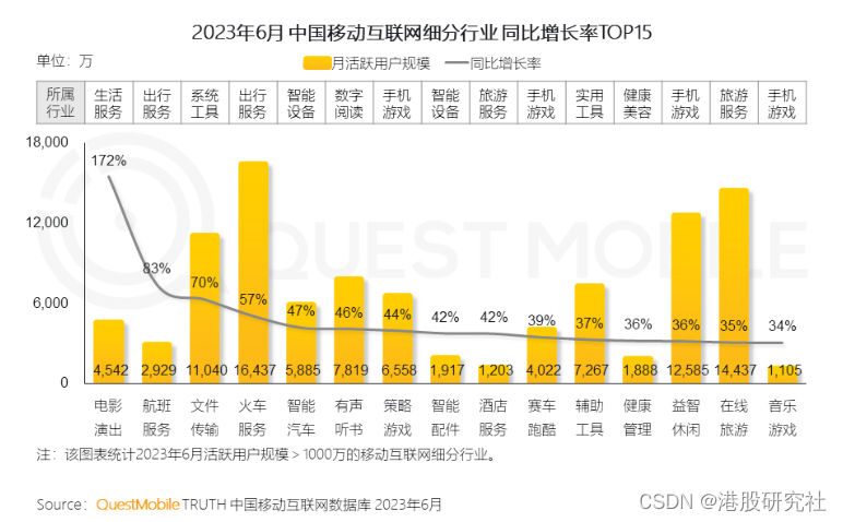 微博开启下一战：降本增效守利润，垂直内容拓营收