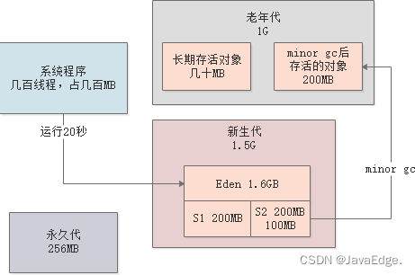 JVM老年代GC调优-鸿蒙开发者社区