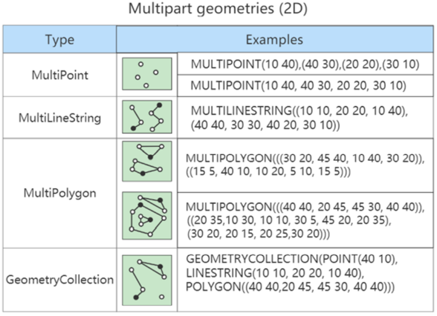 不全？MySQL数据类型精讲，定点日期枚举文本字符串，json二进制，空间，选择建议，完整详细可收藏