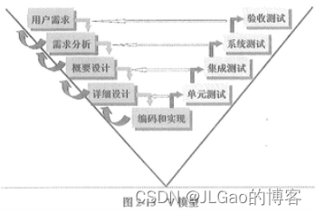 V模型