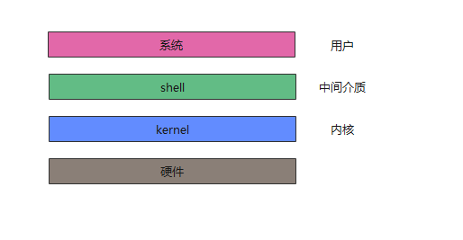 Linux Shell 猫咪老师nia 的博客 Csdn博客