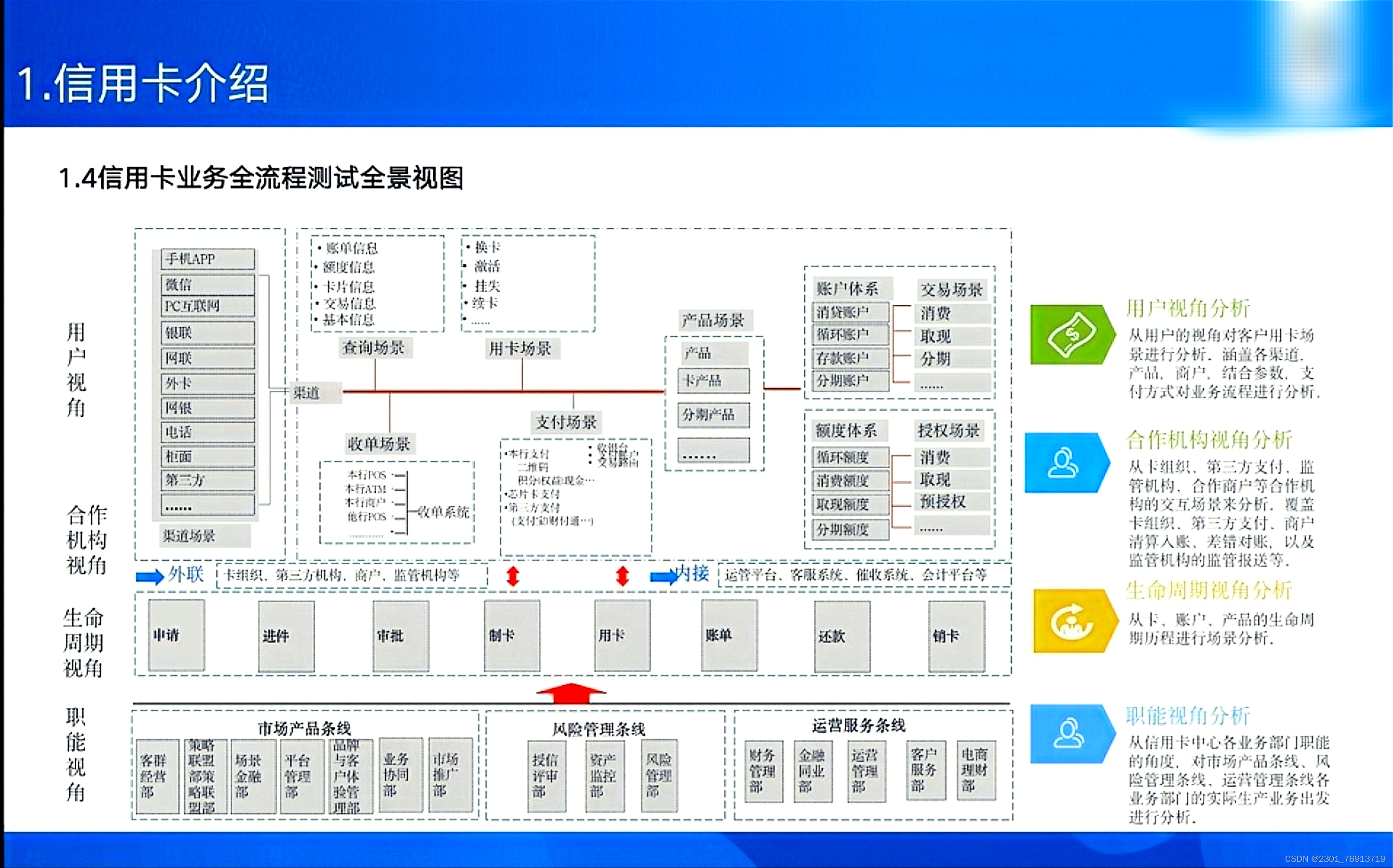 信用卡境外消费限制_visa 消费超5000-CSDN博客