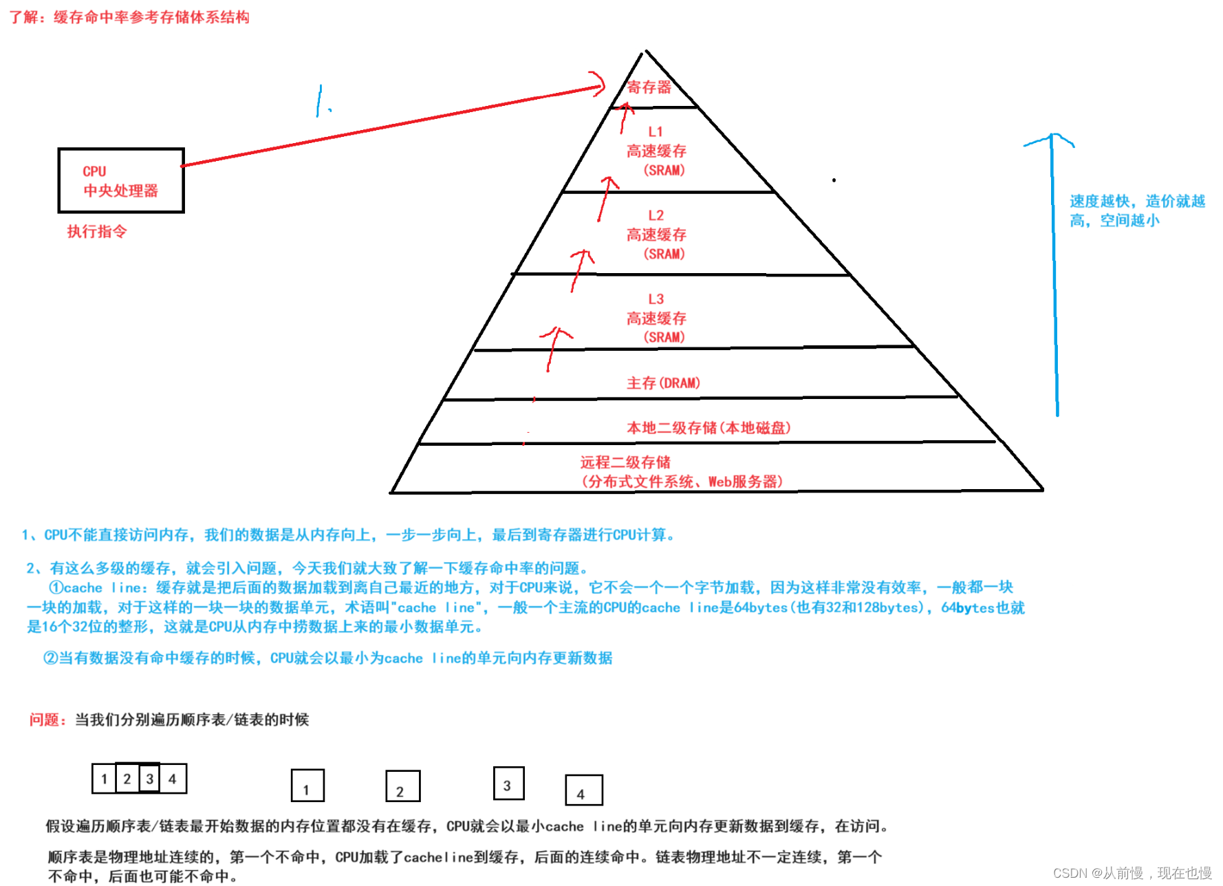 带头双向循环链表解析|画图理解