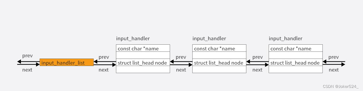 input_handler_list