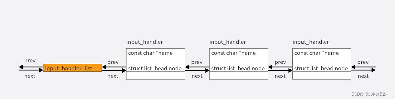 【linux内核中的双向链表-02】list_for_each_safe