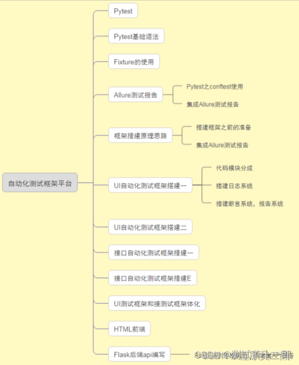 一个测试过的魅族m9游戏可以玩的网站是什么网站_软件测试学习网站_英语基础学习测试