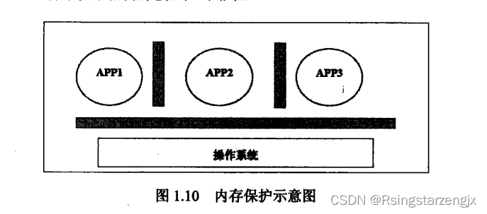 嵌入式基础知识