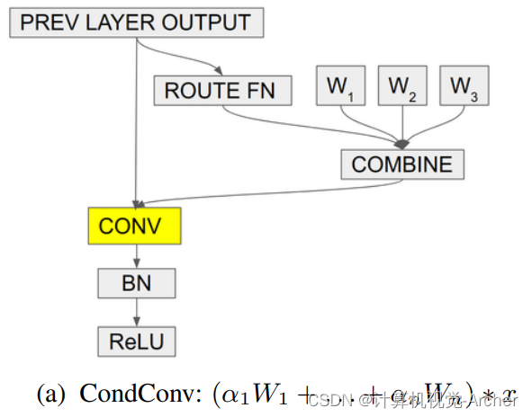 cond conv 代码-思想