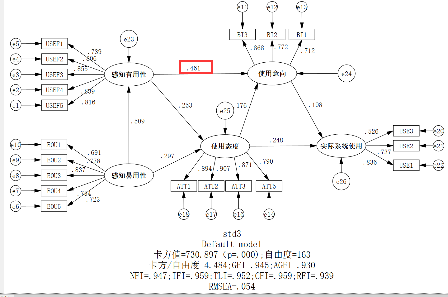 tam模型理论图片