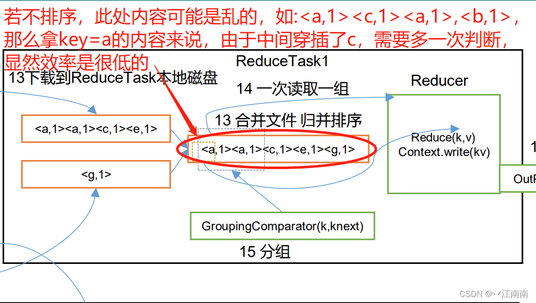 请添加图片描述