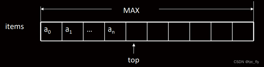 fig31