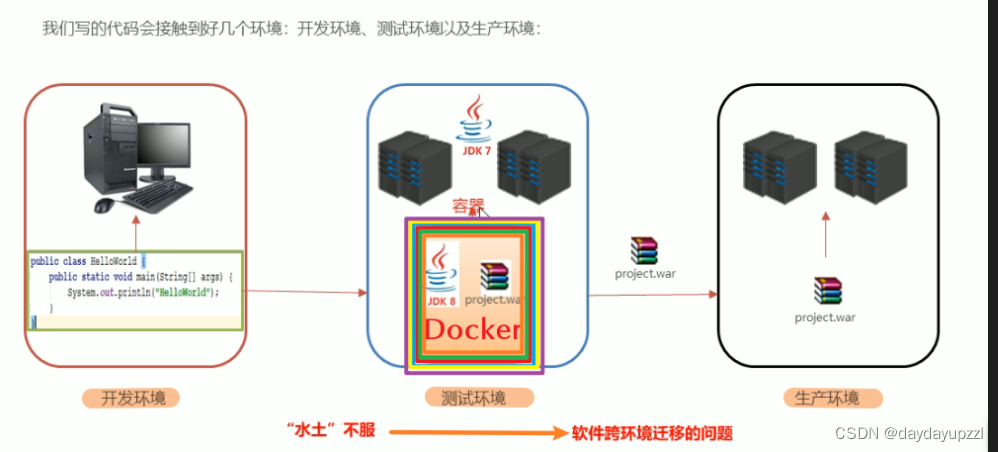 [外链图片转存失败,源站可能有防盗链机制,建议将图片保存下来直接上传(img-KgMg3Sm0-1653805254203)(imgs/image-20220415094611197.png)]