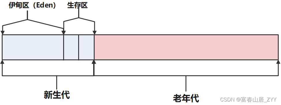 ここに画像の説明を挿入