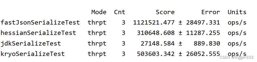 序列化方式介绍和性能比较 (kryo fastjson hessian jdk)