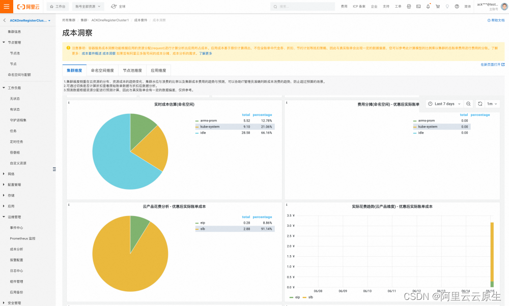 选对方法，K8s 多集群管理没那么难