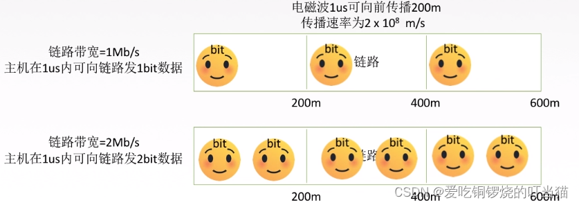 计算机网络第一章 概述（王道考研笔记）