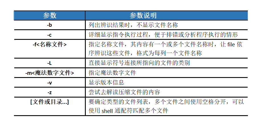 带你【玩转Linux命令】➾ diffstat  file 每天2个day05