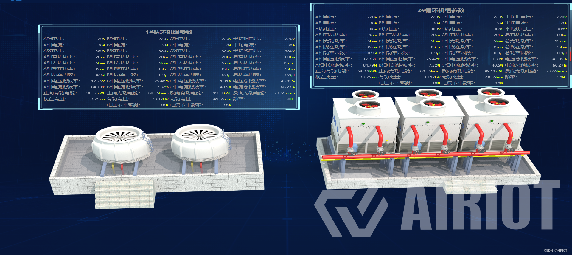 节能降耗 | AIRIOT智慧电力综合管理解决方案