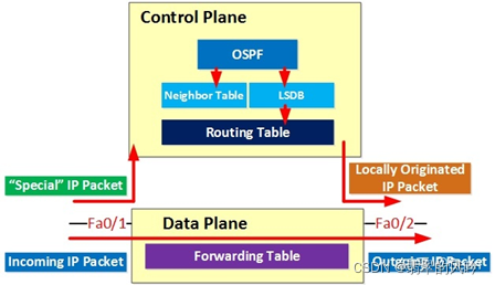 Edge resource utilization  network design