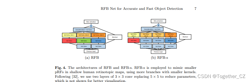 基于感受野块网络RFB模型开发构建林业有害生物检测识别系统《Receptive Field Block Net for Accurate ...